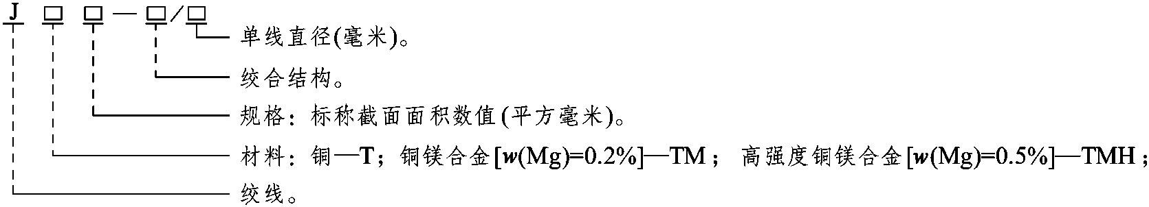 一、牵引网的组成